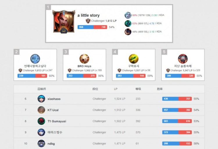 国际球星所 国际球星所